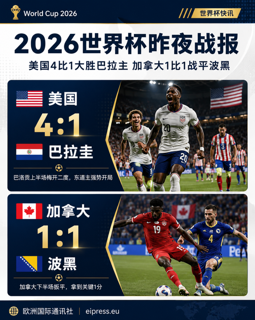 2026世界杯昨夜战报：美国4比1大胜巴拉圭，加拿大1比1战平波黑