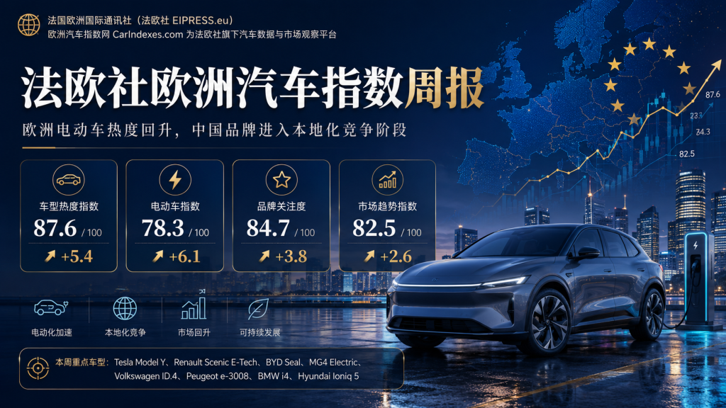法欧社欧洲汽车指数周报：欧洲电动车热度回升，中国品牌进入本地化竞争阶段